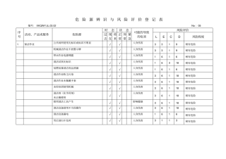 危险源辨识物业公司