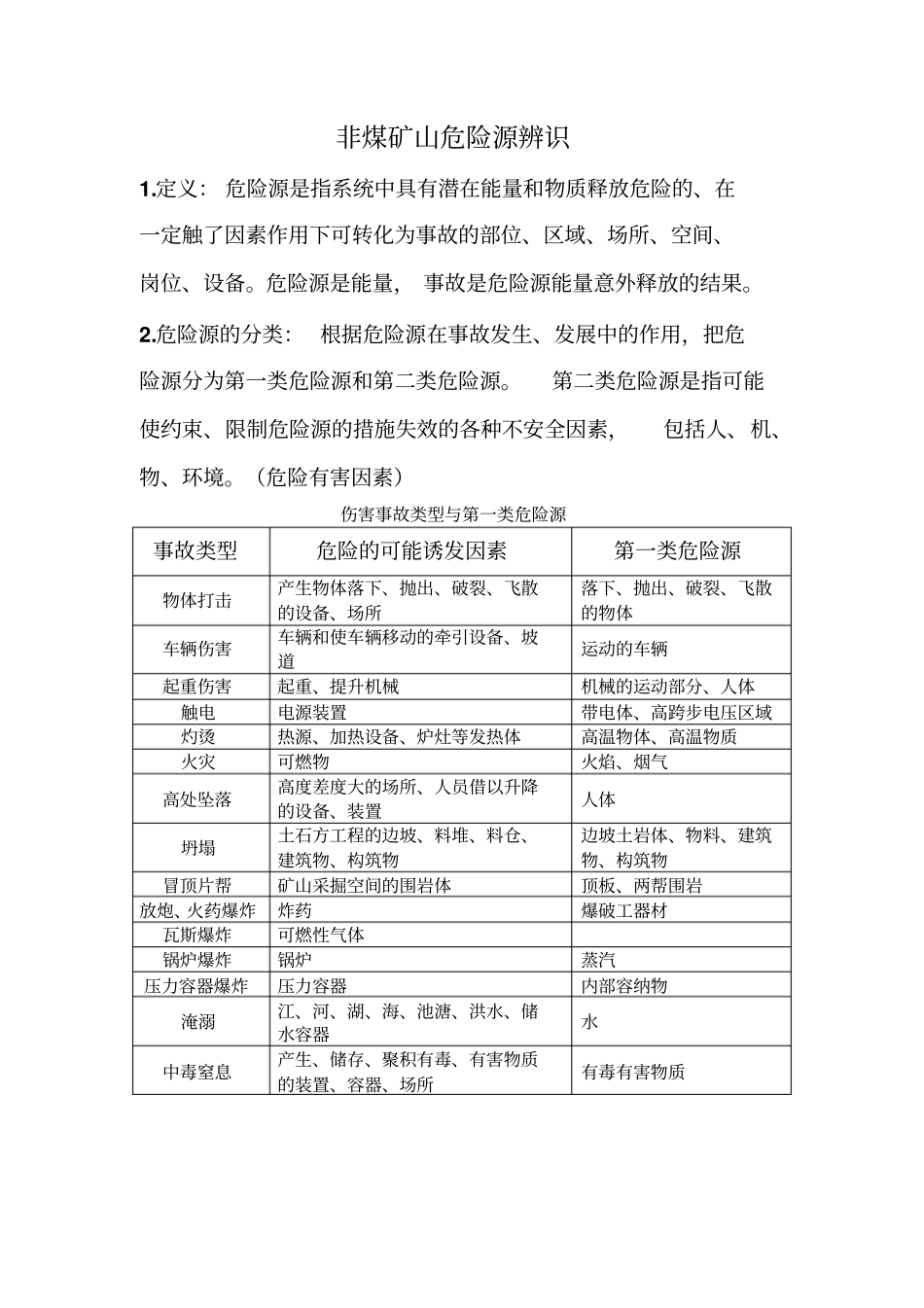 危险源辨识矿山公司_第1页