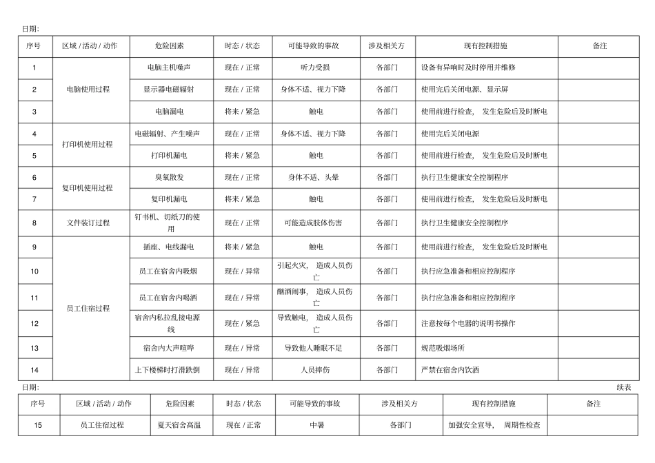 危险源辨识调查表_第1页