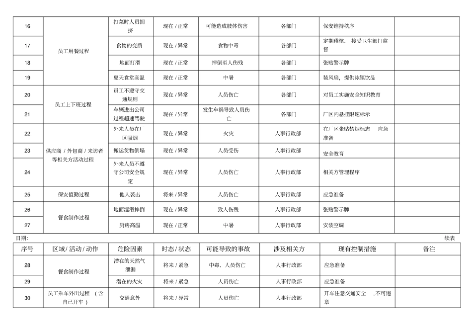 危险源辨识调查表_第2页