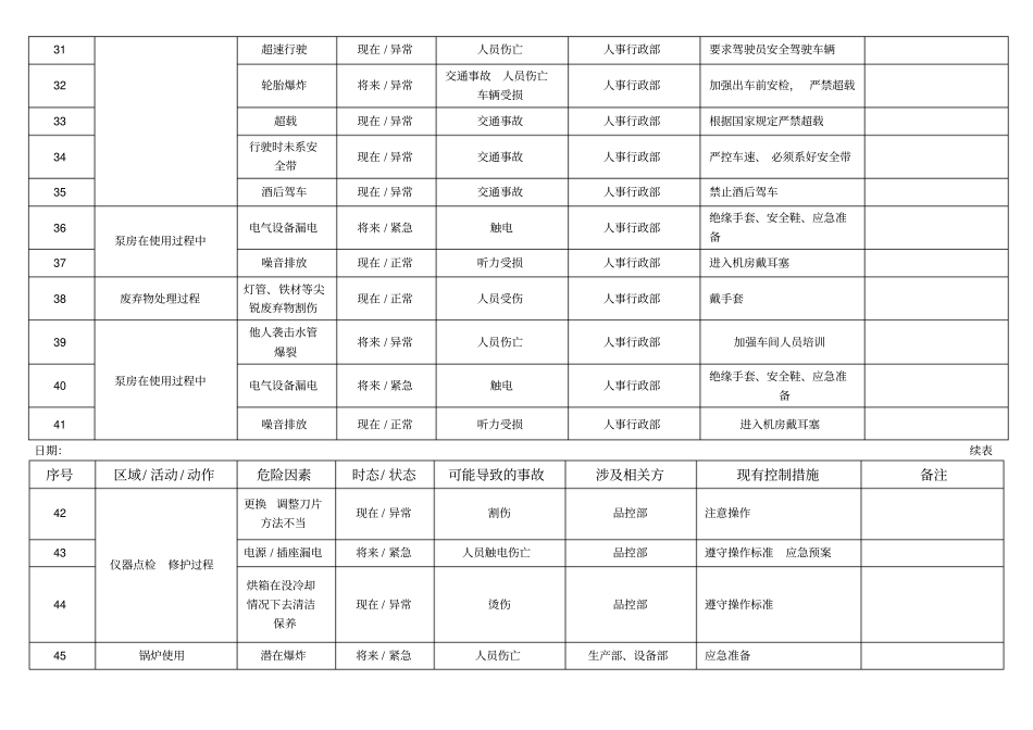 危险源辨识调查表_第3页