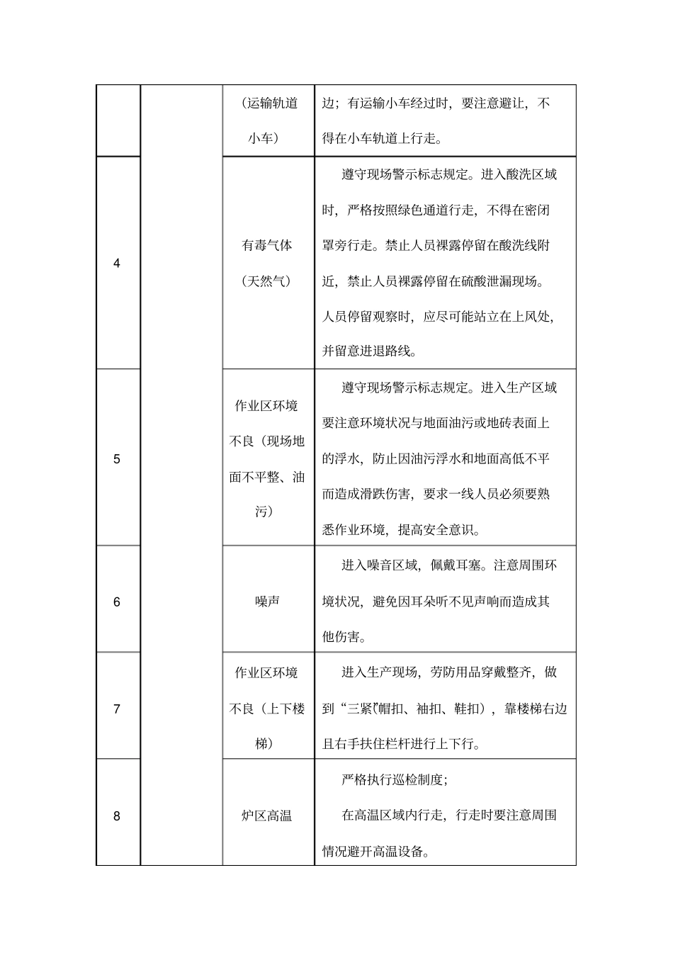 危险源辨识风险控制措施_第2页