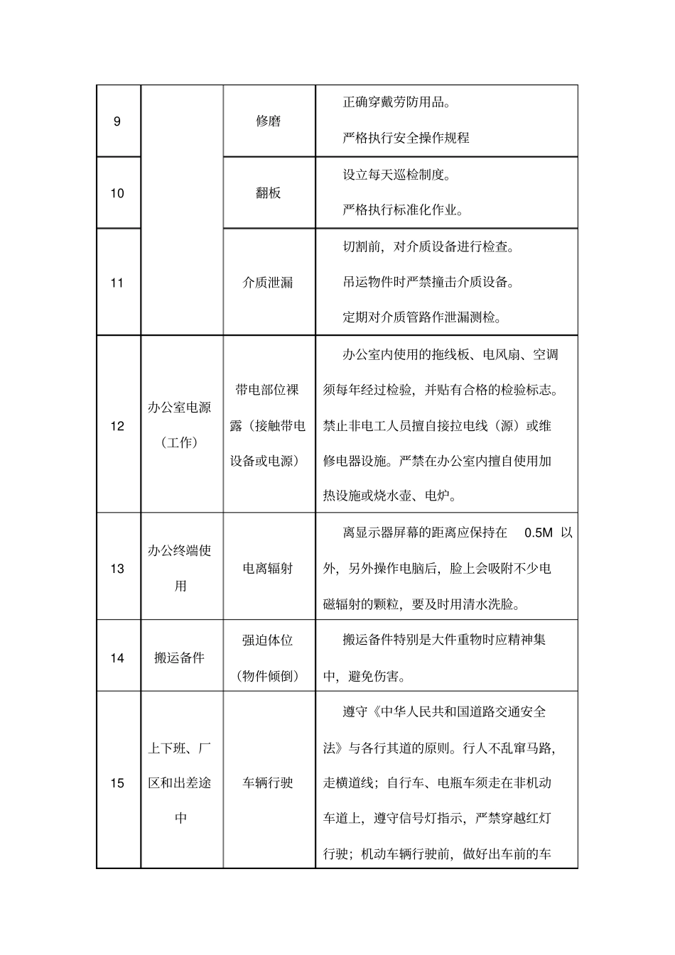 危险源辨识风险控制措施_第3页