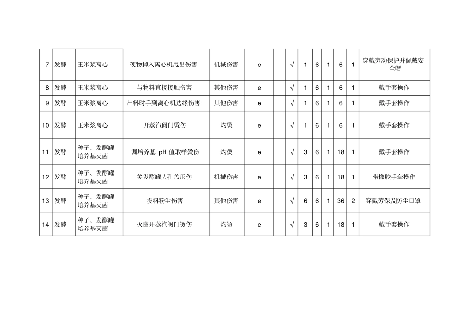 危险源辨识资料_第2页