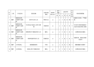 危险源辨识资料