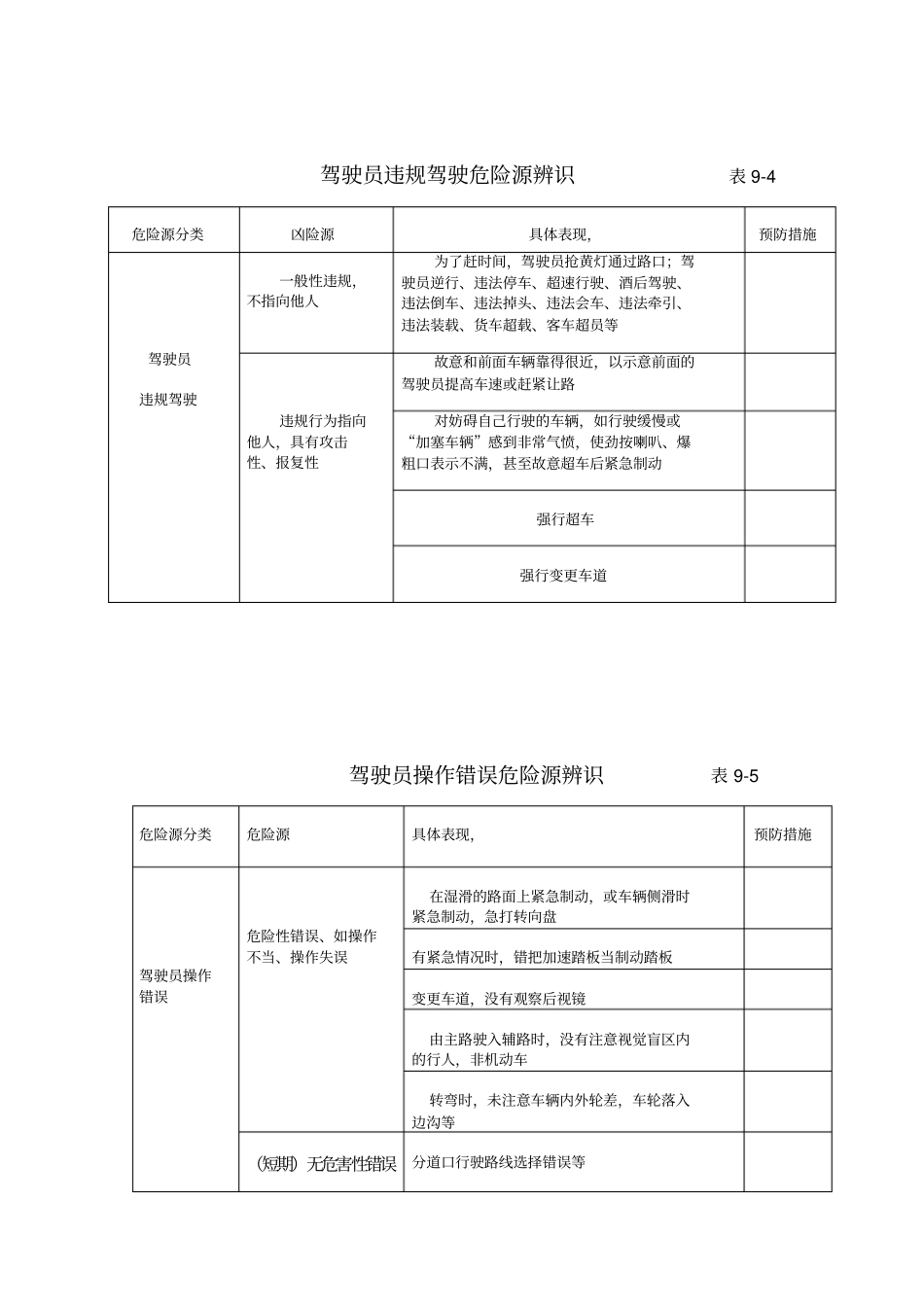 危险源辨识表格_第2页