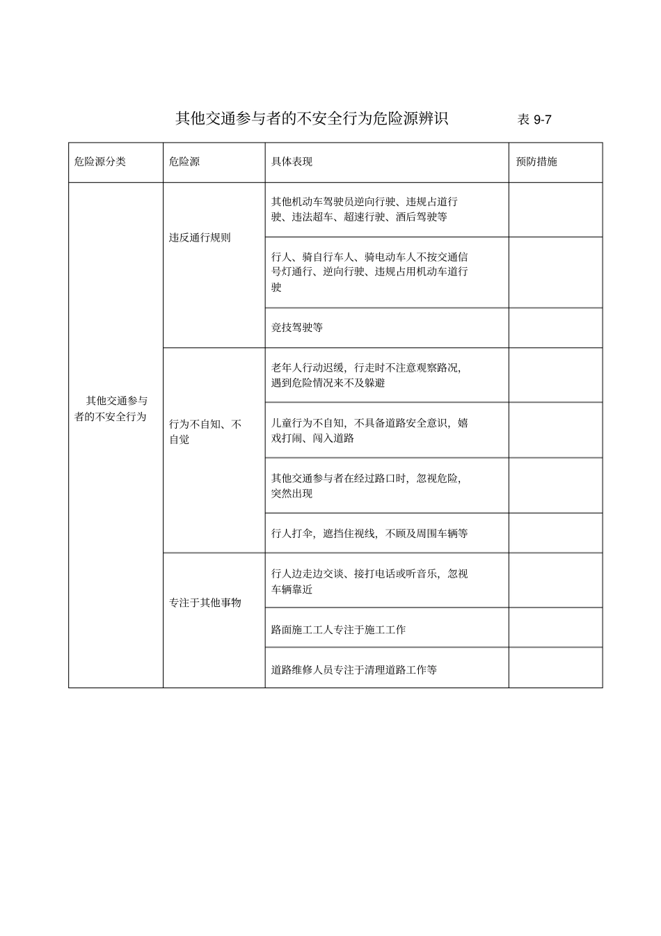 危险源辨识表格_第3页