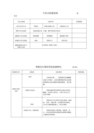 危险源辨识表格