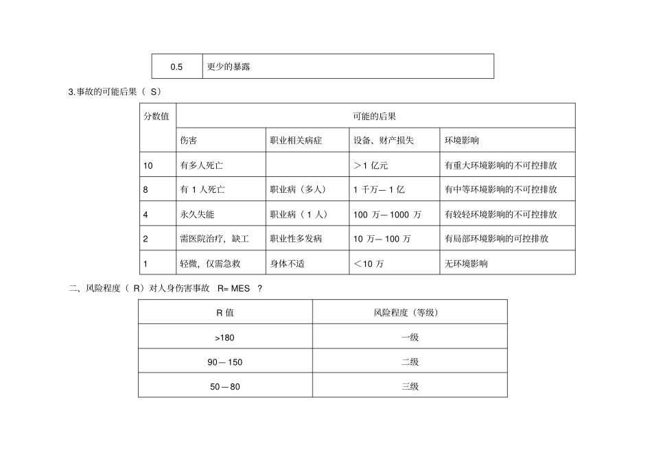 危险源辨识风险评价方法：MES法资料_第2页