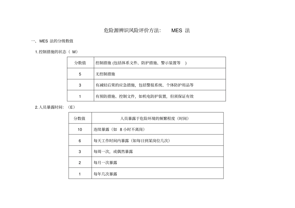 危险源辨识风险评价方法：MES法汇总_第1页