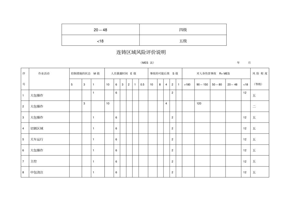 危险源辨识风险评价方法：MES法汇总_第3页