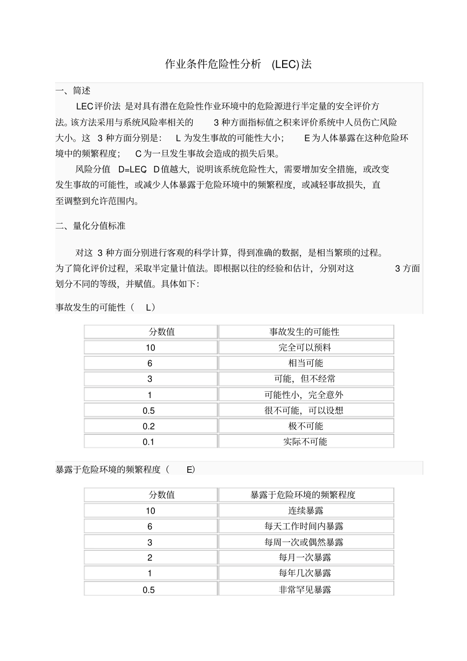 危险源辨识风险评价表_第1页