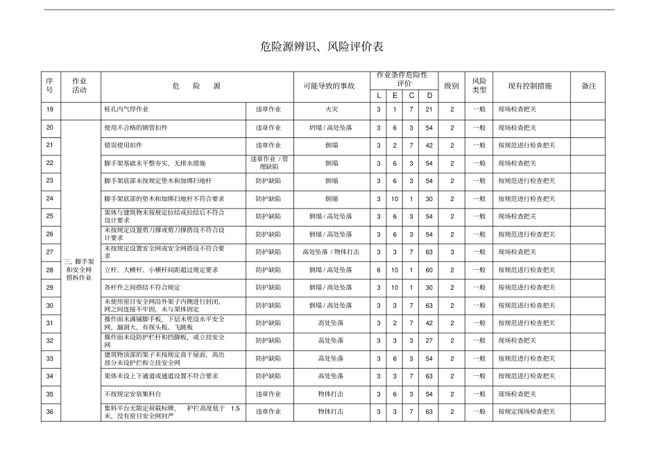 危险源辨识风险评价表建筑工程xls2_第3页