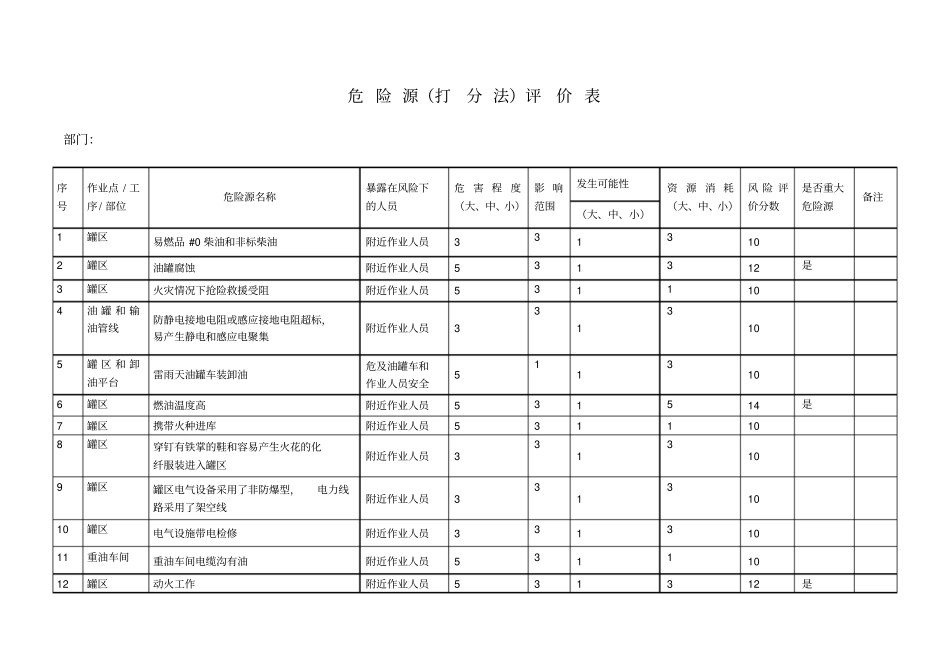 危险源辩识与评价重油运行_第1页
