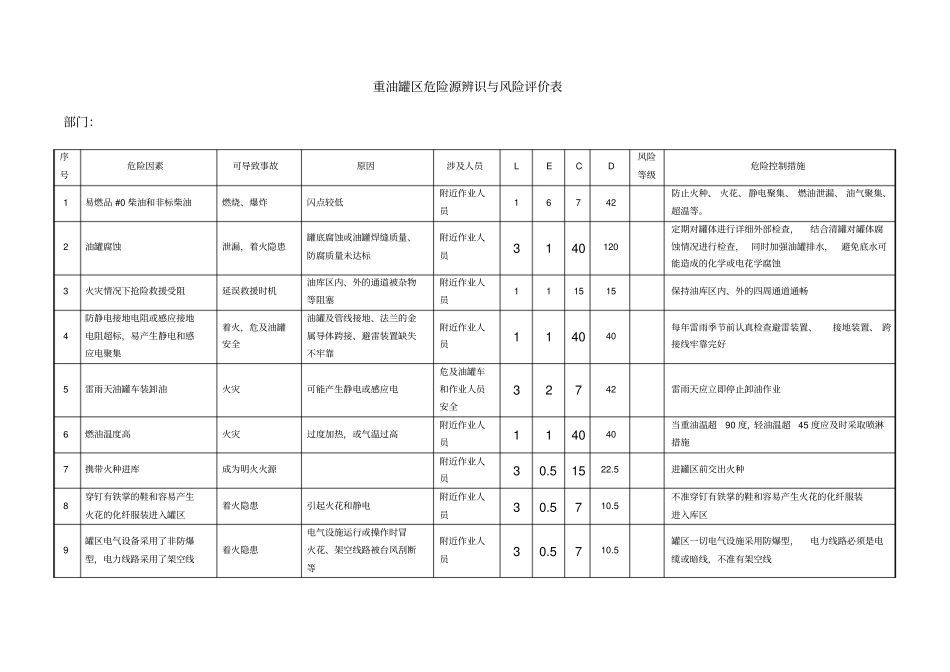 危险源辩识与评价重油运行_第3页