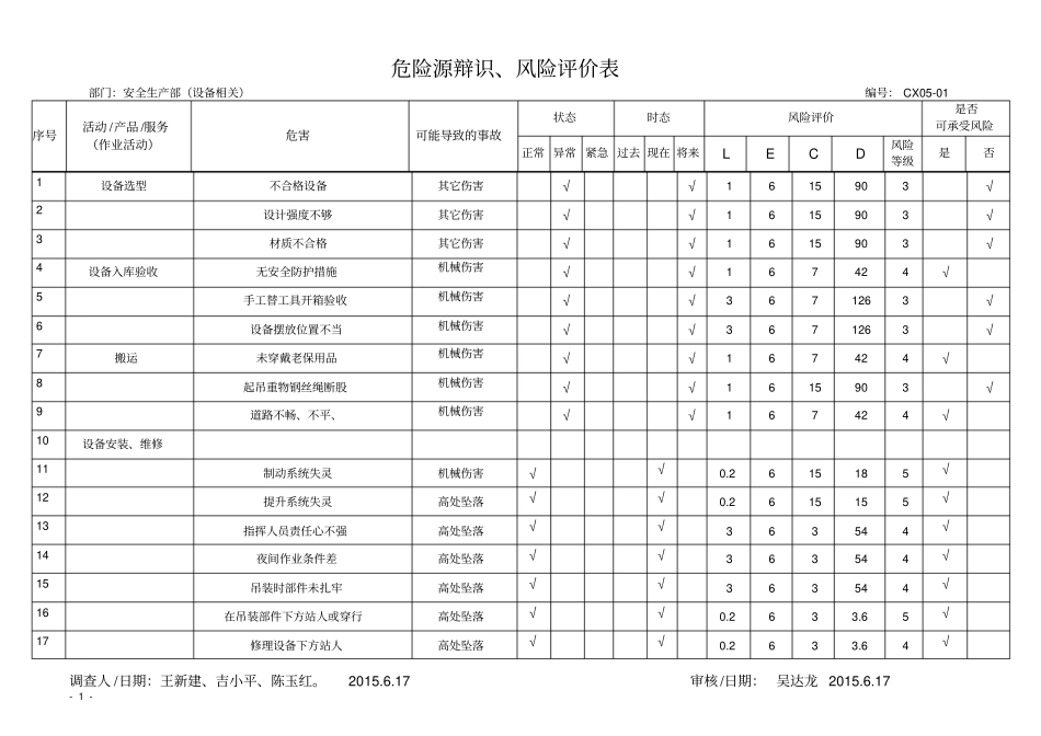 危险源辨识风险评价表安全生产部设备维修_第1页