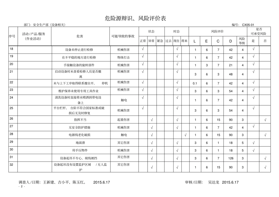 危险源辨识风险评价表安全生产部设备维修_第2页