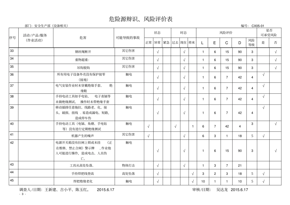 危险源辨识风险评价表安全生产部设备维修_第3页