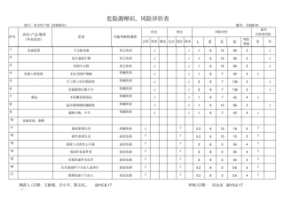 危险源辨识风险评价表安全生产部设备维修