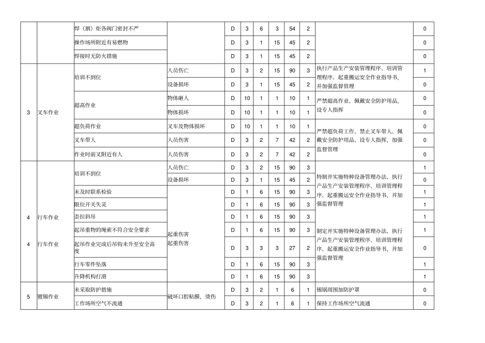 危险源辨识风险评价一览表_第2页