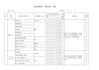 危险源辨识风险评价一览表