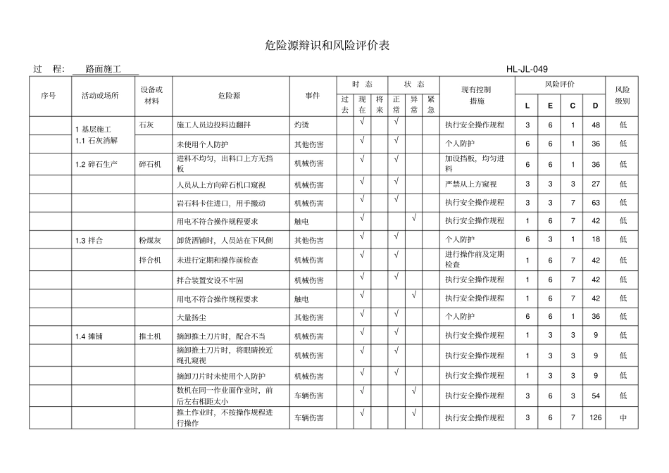 危险源辩识和风险评价表路面6_第1页