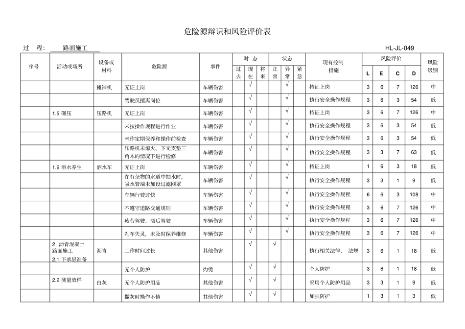 危险源辩识和风险评价表路面6_第2页