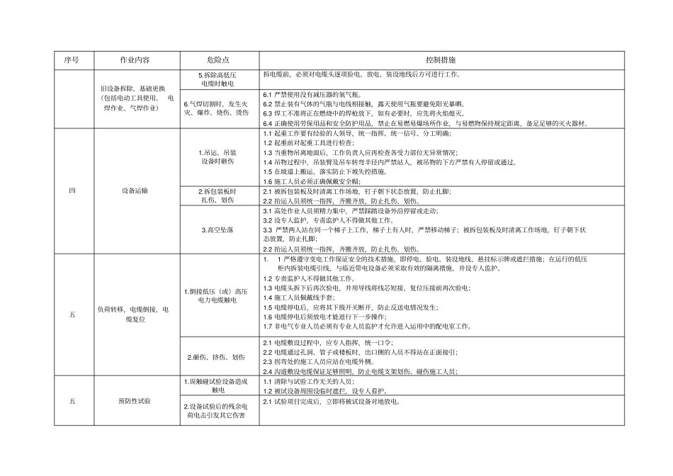 危险点及控制措施最新合订本_第2页