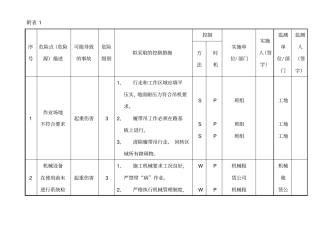 危险点控制横版