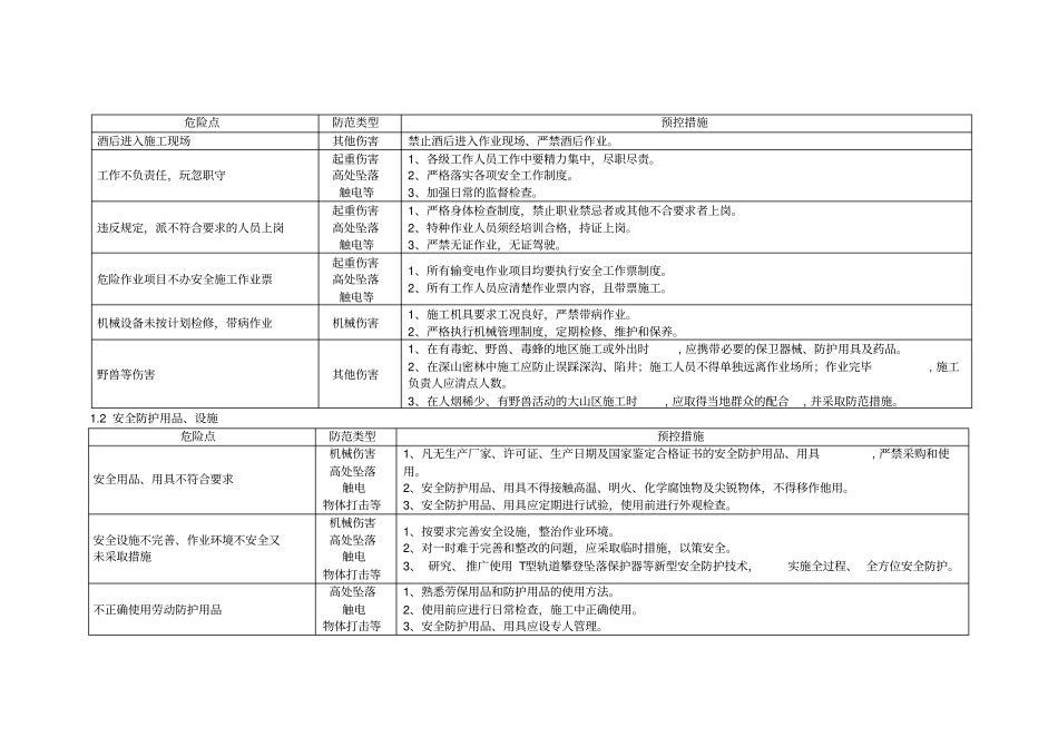 危险点辨识及控制措施总表_第2页