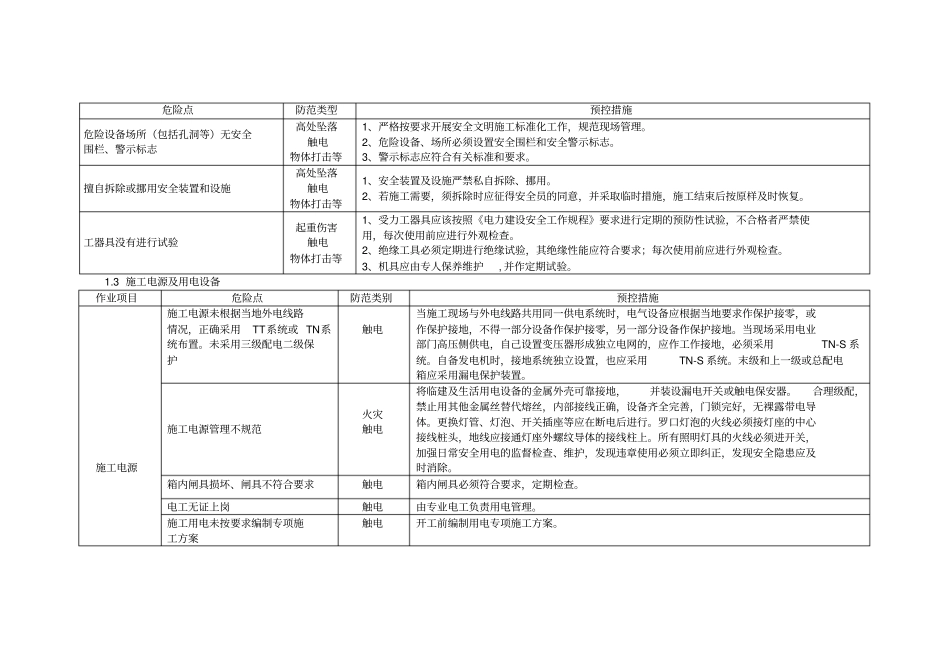 危险点辨识及控制措施总表_第3页
