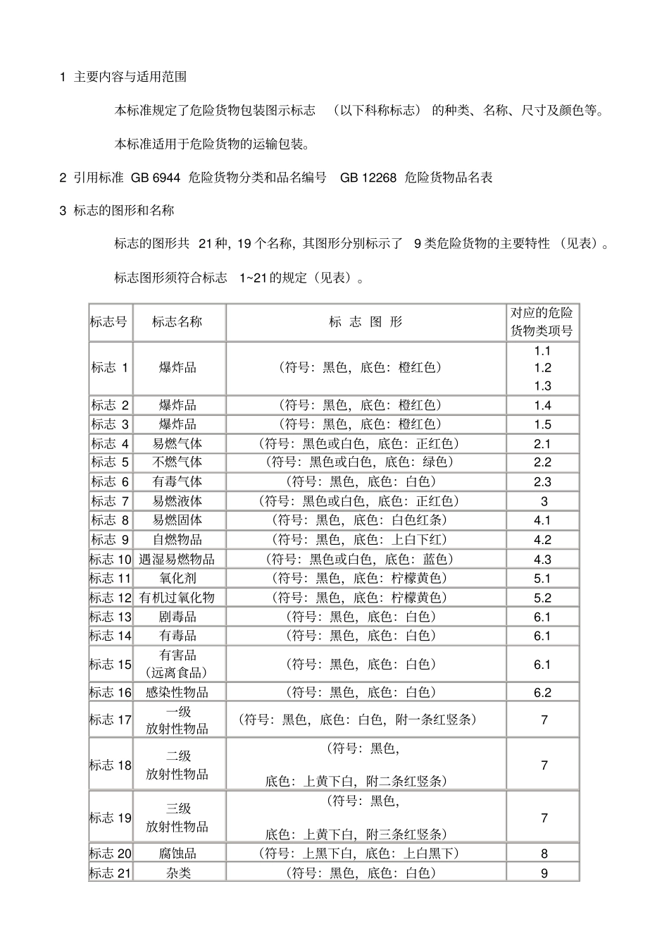 危险货物包装标志_第2页