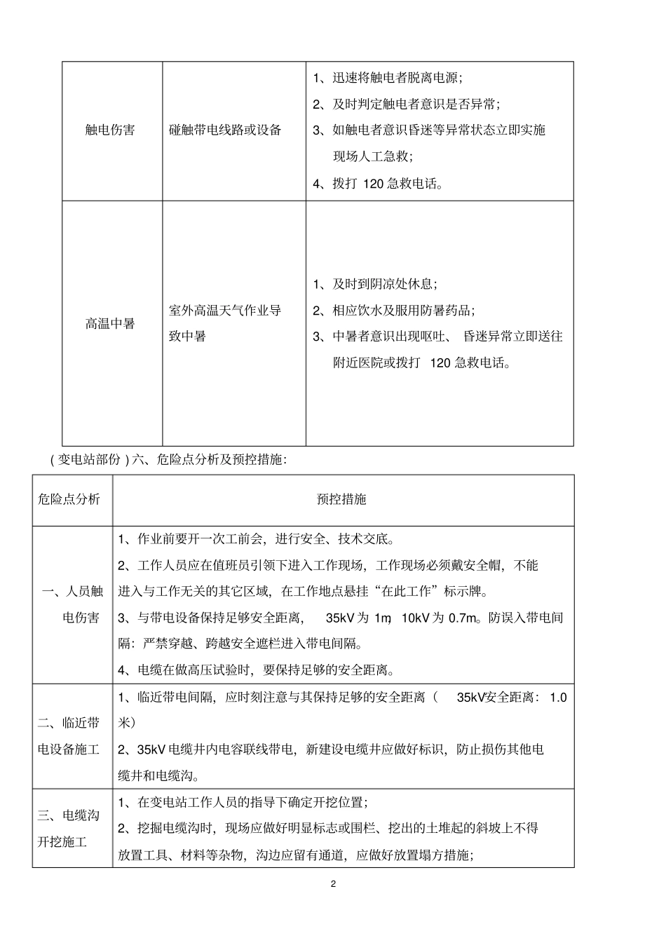 危险点分析汇总_第2页
