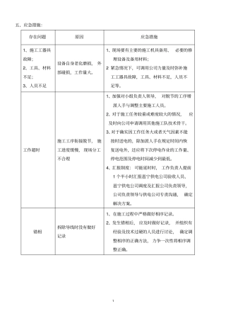 危险点分析汇总