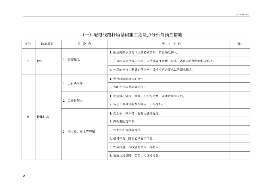 危险点分析与预控措施_第2页