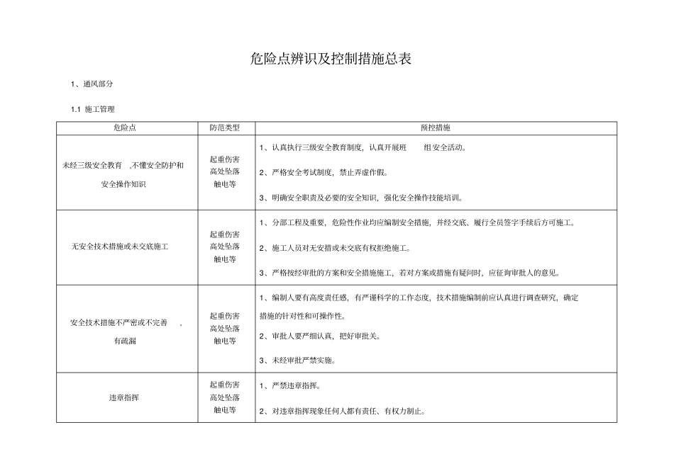 危险点辨识及控制措施总表12_第1页