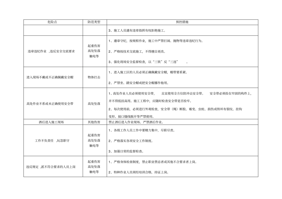 危险点辨识及控制措施总表12_第2页