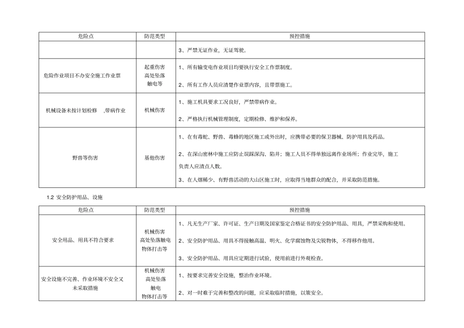 危险点辨识及控制措施总表12_第3页