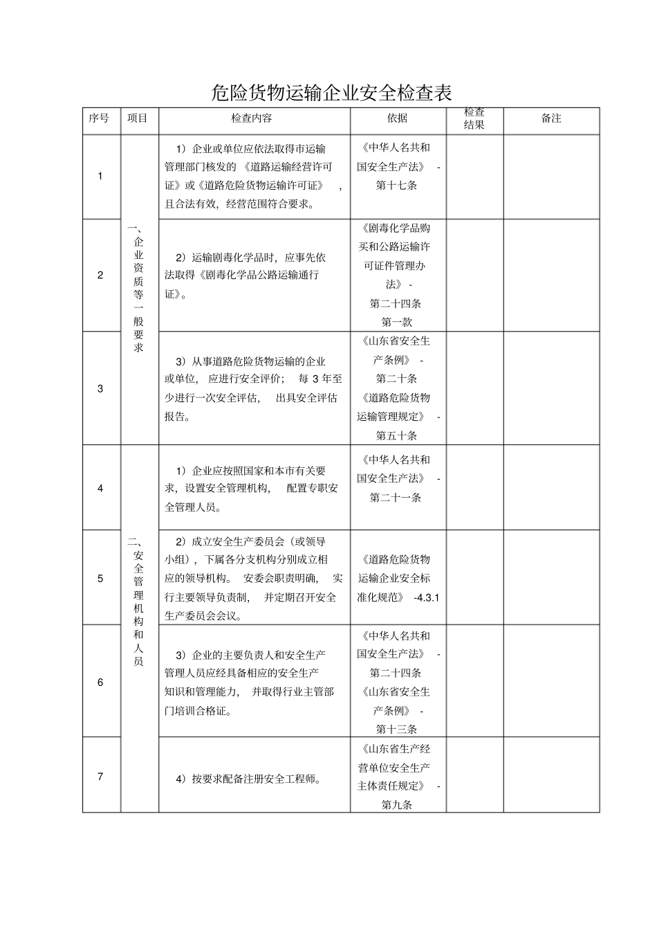 危险货物运输企业安全检查表_第1页