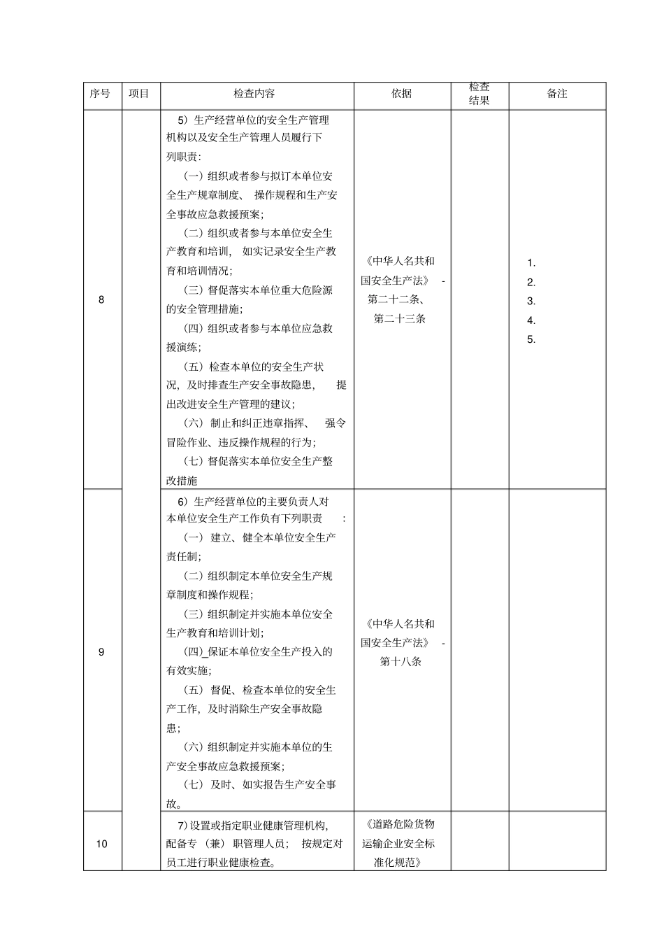 危险货物运输企业安全检查表_第2页