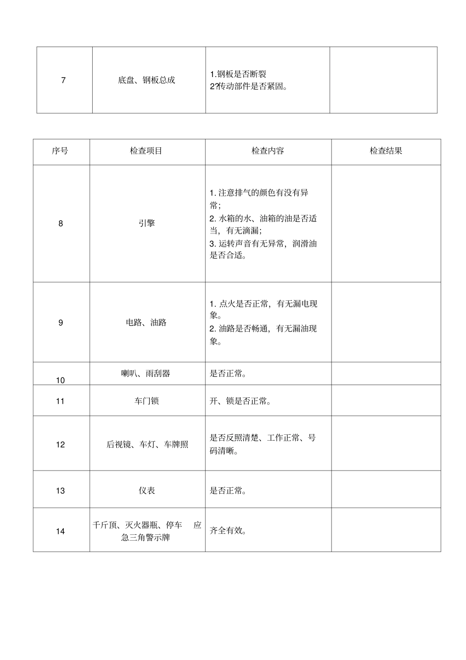 危险货物道路运输车辆出车前安全检查记录表_第3页