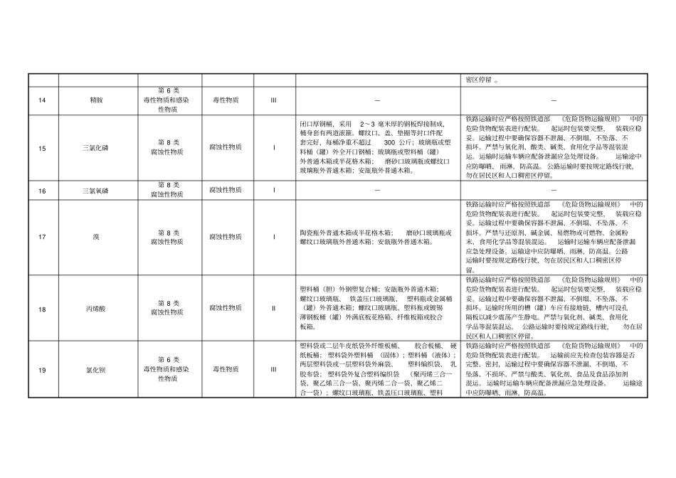 危险货物类别和包装要求_第3页