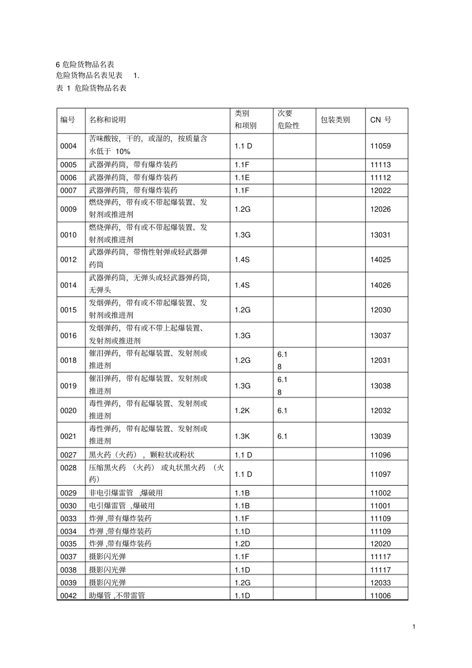 危险货物品名表GB12268-2012_第3页