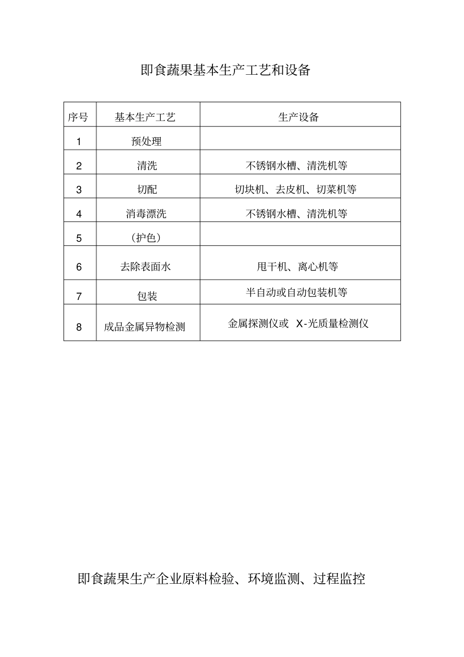 即食蔬果基本生产工艺和设备_第1页