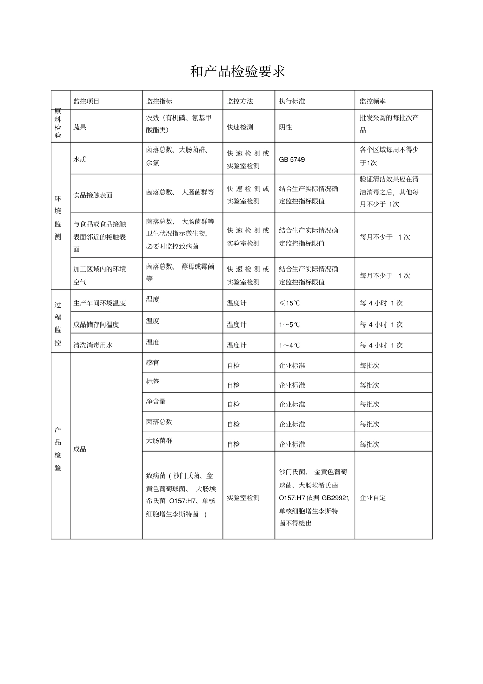 即食蔬果基本生产工艺和设备_第2页
