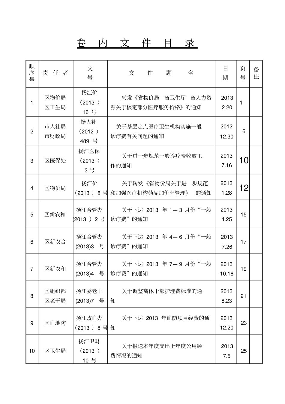 卷内文件目录_第2页