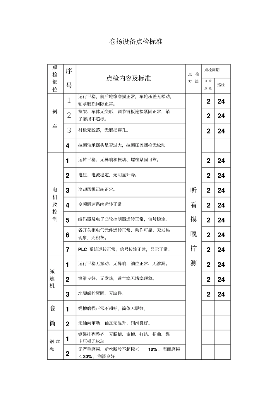 卷扬设备点检标准记录_第1页