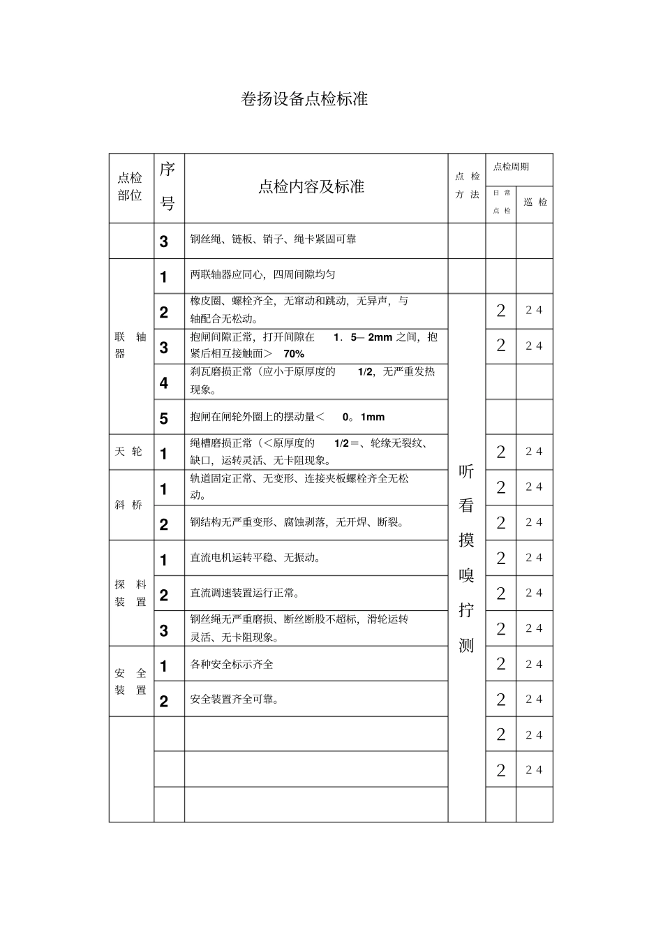卷扬设备点检标准记录_第2页