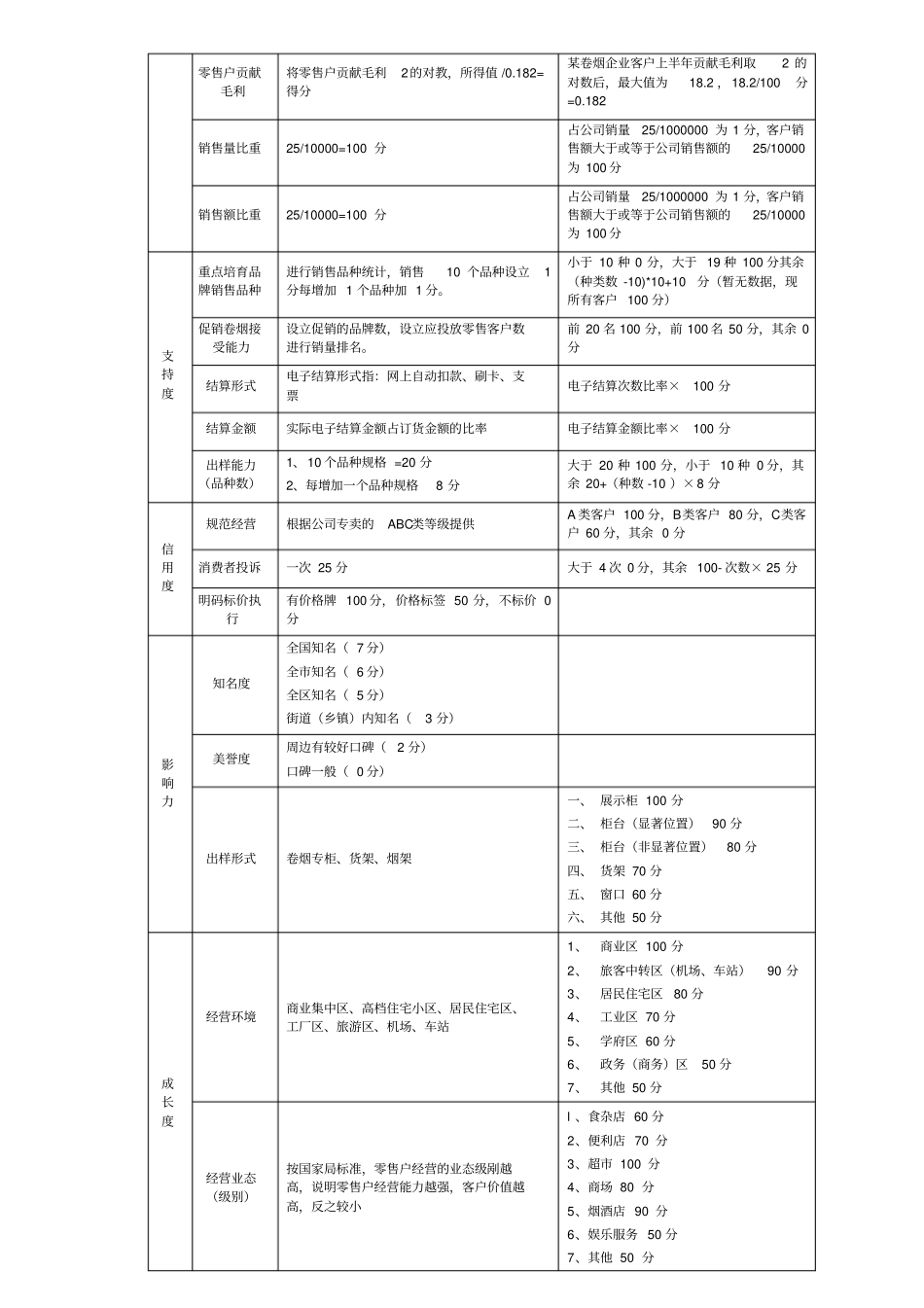 卷烟商品营销2011教材高级技能笔记服务营销_第2页