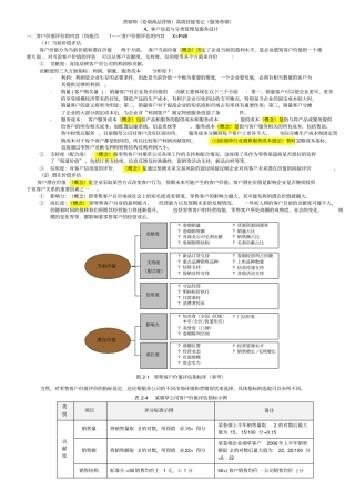 卷烟商品营销2011教材高级技能笔记服务营销